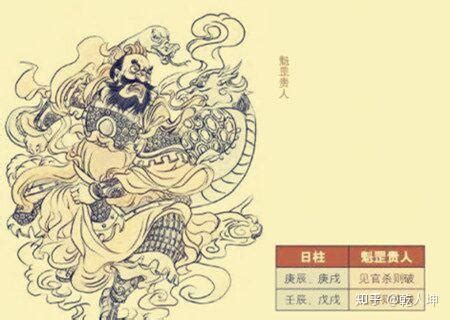 月柱魁罡|魁罡